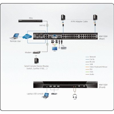 KVM переключатель Aten KN1132V-AX-G