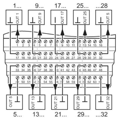Phoenix contact 2754325 IB ST 24 DO32/2 Модуль ввода-вывода