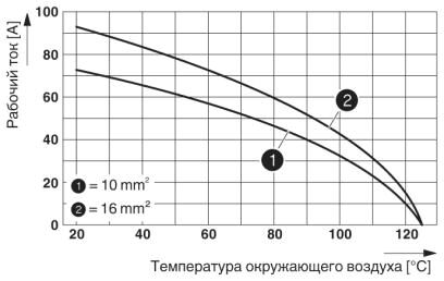 Phoenix contact 1679427 HC-K 4/0-EBUS Модуль для контактов