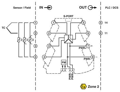Phoenix contact 2905633 MINI MCR-2-T-REL-PT Реле предельного значения