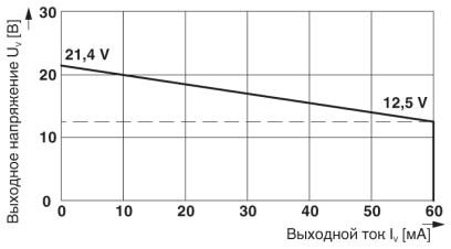 Phoenix contact 2865188 PI-EX-SD-21-60 Модуль управления клапаном