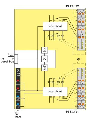 Phoenix contact 2702052 AXL F DI32/1 2H Модуль ввода-вывода