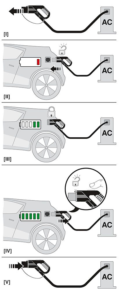 Phoenix contact 1621476 EV-GBM3C-3AC32A-5,0M6,0ESOC00 Зарядный кабель AC