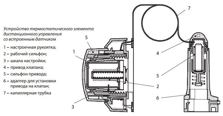 ЭЛЕМЕНТ ТЕРМОСТАТИЧЕСКИЙ RA 5068 ЖИД/НАП КЛИПС RTR (RA) 8-28OC С ДИСТАНЦИОННЫМ УПРАВЛЕНИЕМ L=8М DANFOSS 013G5068