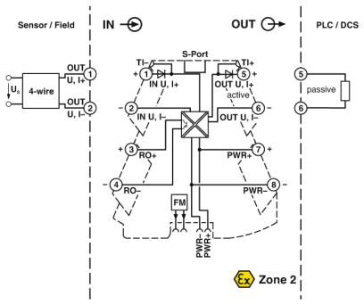 Phoenix contact 2902026 MINI MCR-2-UNI-UI-UIRO Разделительные усилители