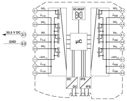 Phoenix contact 2902811 RAD-DO8-IFS Модуль расширения ввода-вывода