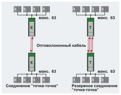 Phoenix contact 2313999 PSI-MOS-DNET/FO 850 E Преобразователь оптоволоконного интерфейса