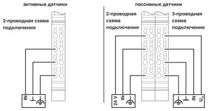Phoenix contact 2861661 IB IL AI 8/IS-PAC Клеммы Inline