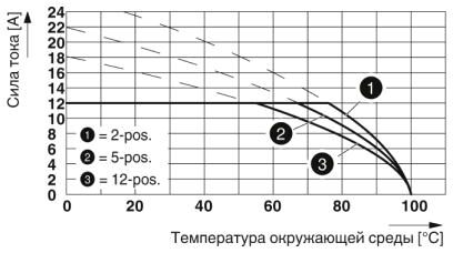 Phoenix contact 1804483 FRONT-MSTB 2,5/20-STF-5,08 AU Разъем печатной платы