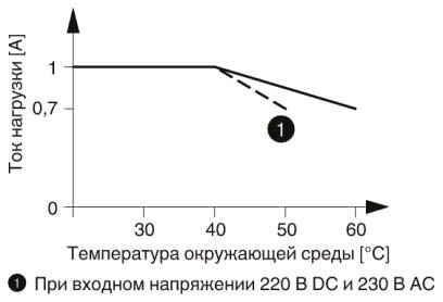 Phoenix contact 2980678 PLC-OSC- 24DC/300DC/  1 Модуль полупроводникового реле