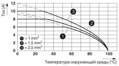 Phoenix contact 1580176 HC-D 40-A-TWIN-PER-M Адаптер клеммного модуля