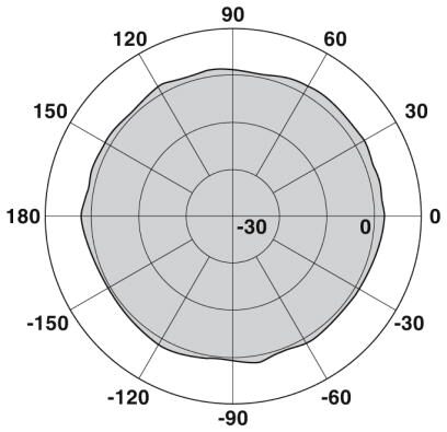 Phoenix contact 2701362 RAD-ISM-2400-ANT-OMNI-2-1-RSMA Антенна