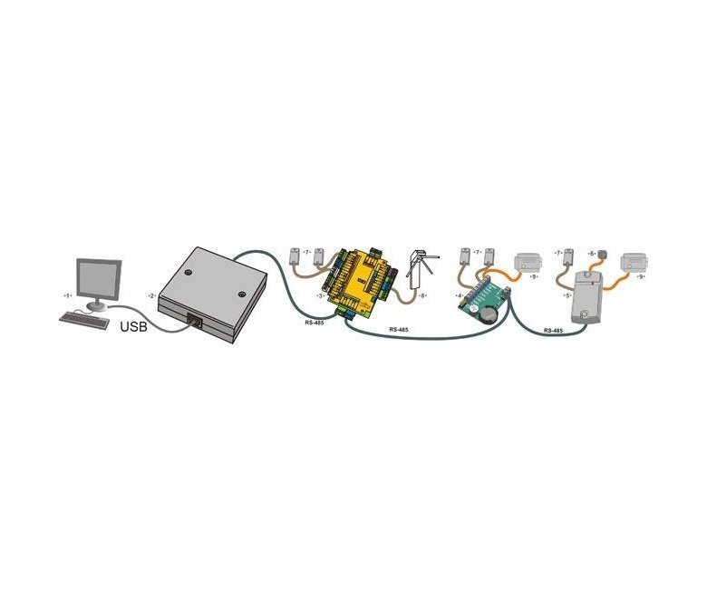 IronLogic Z-397 Guard USB/RS-485
