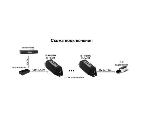OSNOVO E-PoE/1 PoE удлинитель 10M/100M Fast Ethernet до 200м