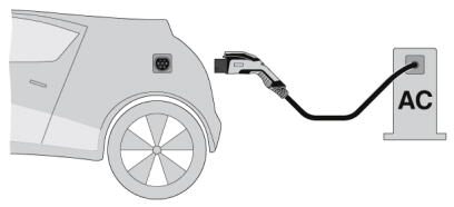 Phoenix contact 1627600 EV-GBG3C-3AC16A-5,0M2,5ESBK01 Зарядный кабель AC