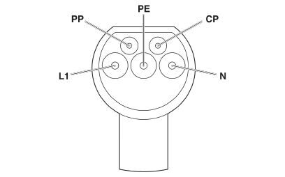 Phoenix contact 1627801 EV-T2G3PC-1AC32A-5,0M6,0ESBK01 Зарядный кабель AC