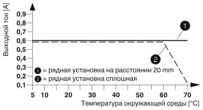 Phoenix contact 2906058 ELR H5-IES-PT-24DC/500AC-06-T Гибридный пускатель