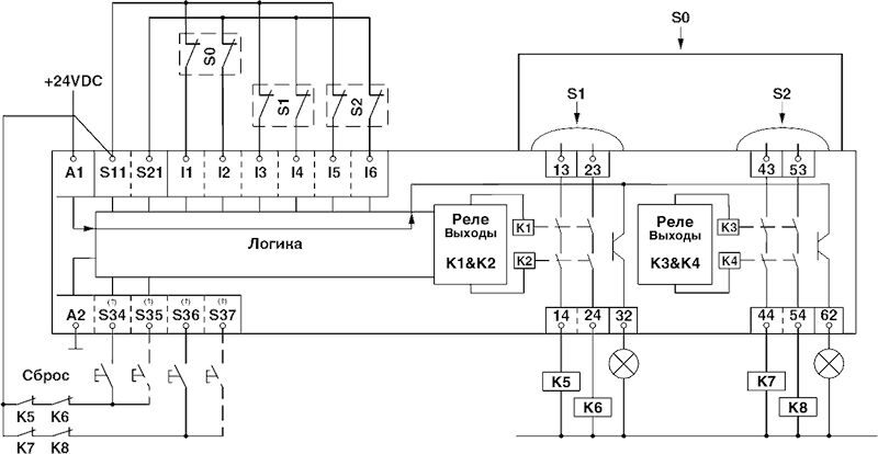 Phoenix contact 2903253 PSR-PIP-24DC/MXF1/4X1/2X2/B Реле безопасности