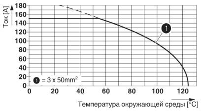Phoenix contact 1607507 SL-7ES1N8A8001 Кабельный соединитель