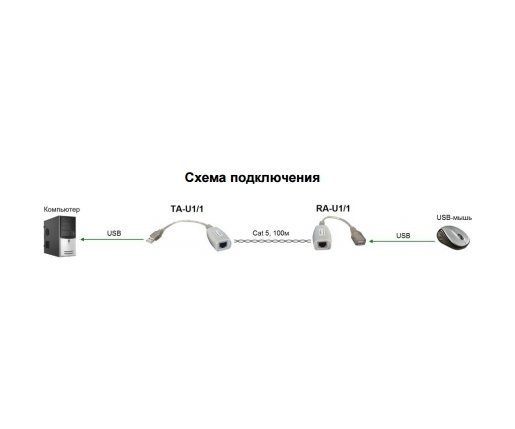 OSNOVO TA-U1/1+RA-U1/1