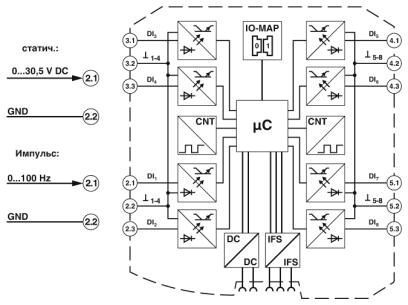 Phoenix contact 2901539 RAD-DI8-IFS Модуль расширения ввода-вывода