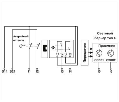 Phoenix contact 2903260 PSR-SCP-24DC/MXF4/4X1/2X2/B Реле безопасности