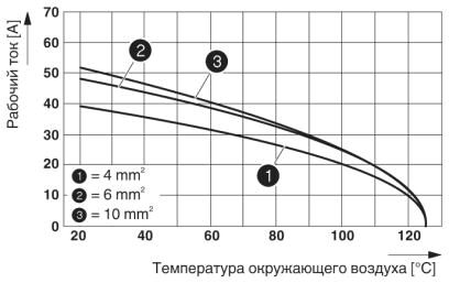 Phoenix contact 1636363 HC-K 6/12-EBUS Модуль для контактов