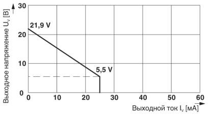 Phoenix contact 2865201 PI-EX-SD-21-25 Модуль управления клапаном