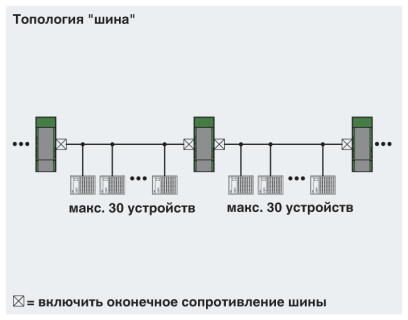 Phoenix contact 2744429 PSM-ME-RS485/RS485-P Повторитель