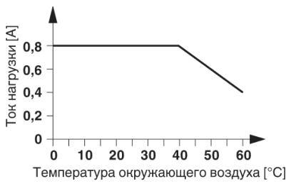 Phoenix contact 2964636 DEK-OV- 12DC/240AC/800 Клемма полупроводниковых реле
