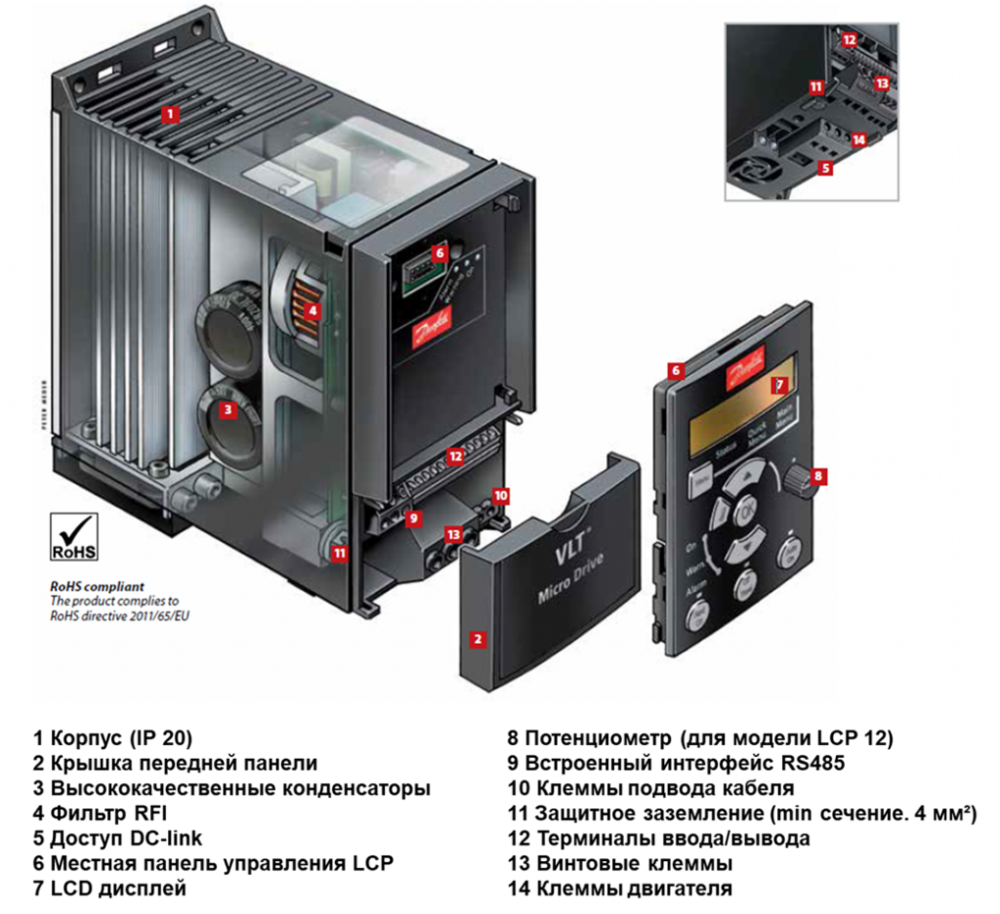 132F0017 Преобразователь частоты DANFOSS Micro Drive FC 51 0,37 кВт, 380-460 В, IP 20