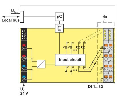 Phoenix contact 2688035 AXL F DI32/1 1F Модуль ввода-вывода