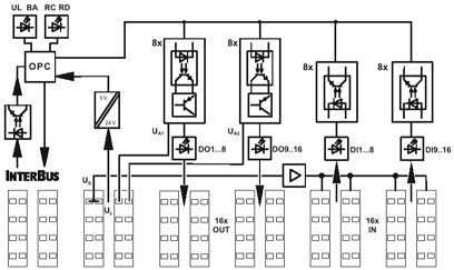Phoenix contact 2862385 ILB IB 24 DI16 DO16 Модуль ввода-вывода