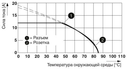 Phoenix contact 1424624 SAC-5P-10,0-510/M12FRL FE Силовой кабель
