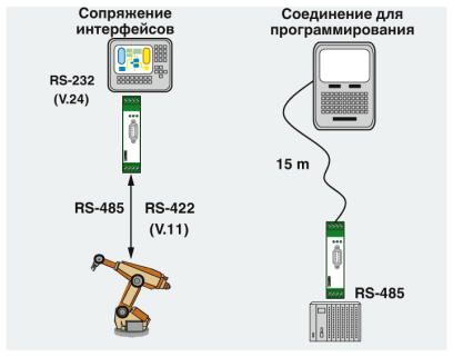 2744416 Phoenix contact PSM-ME-RS232/RS485-P Преобразователь интерфейсов