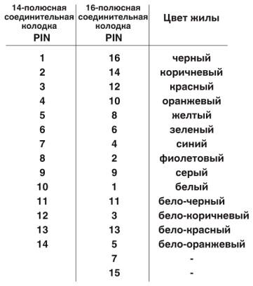 Phoenix contact 2293886 FLK 14/16/EZ-DR/ 400/S7 Кабель