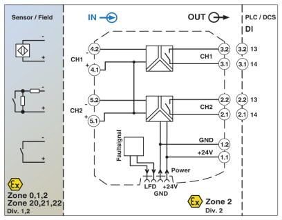 Phoenix contact 2865476 MACX MCR-EX-SL-2NAM-RO Разделительный усилитель