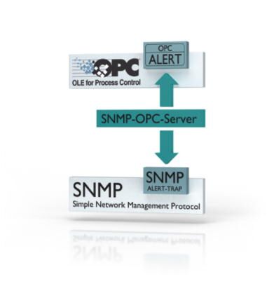 Phoenix contact 2701139 FL SNMP OPC SERVER V3 Программное обеспечение