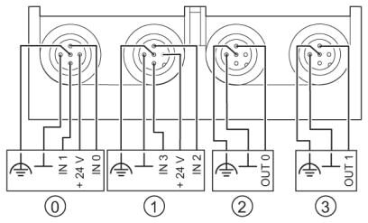 Phoenix contact 2732486 IBS RL 24 DIO 4/2/4-LK-2MBD Децентрализ. устройство ввода-вывода