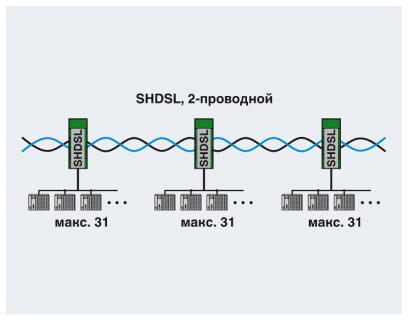 Phoenix contact 2313656 PSI-MODEM-SHDSL/PB Модем