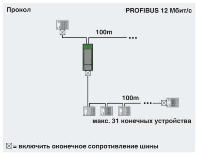 Phoenix contact 2708863 PSI-REP-PROFIBUS/12MB Повторитель