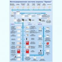 Модуль управления ИСБ "Орион" исп. 10