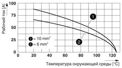 Phoenix contact 1586264 HC-HS 2-D7-EBUS Модуль для контактов