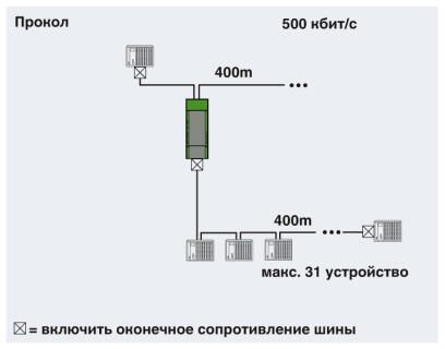 Phoenix contact 2313096 PSI-REP-RS485W2 Повторитель