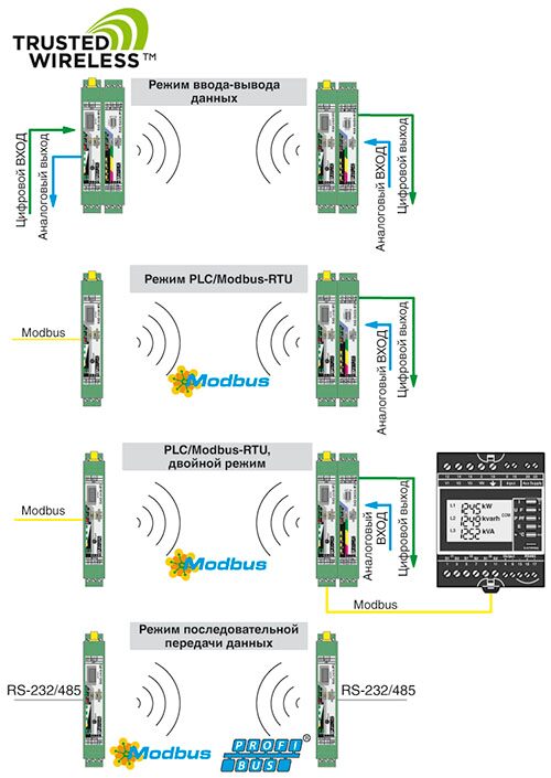 Phoenix contact 2901541 RAD-2400-IFS Функциональный модуль