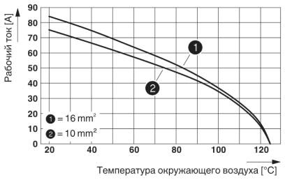Phoenix contact 1679333 HC-K 4/8-ESTS Модуль для контактов