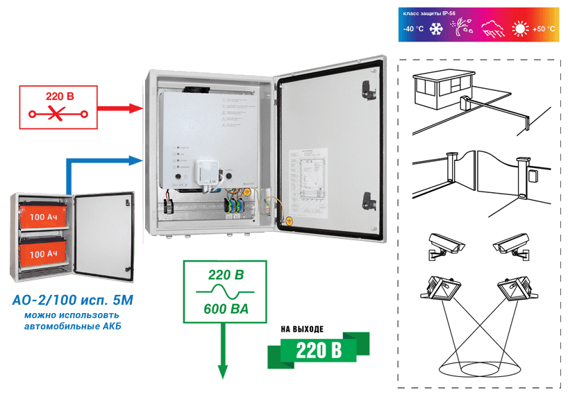 ИБП Бастион SKAT SMART UPS-600 IP65 SNMP Wi-Fi