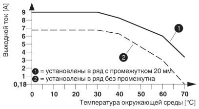 Phoenix contact 2297057 ELR W3- 24DC/500AC- 9I Гибридный пускатель