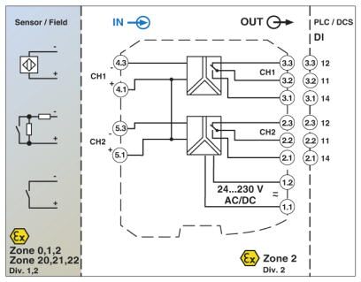 Phoenix contact 2865984 MACX MCR-EX-SL-2NAM-R-UP Разделительный усилитель