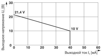Phoenix contact 2865913 PI-EX-SD-21-40 Модуль управления клапаном